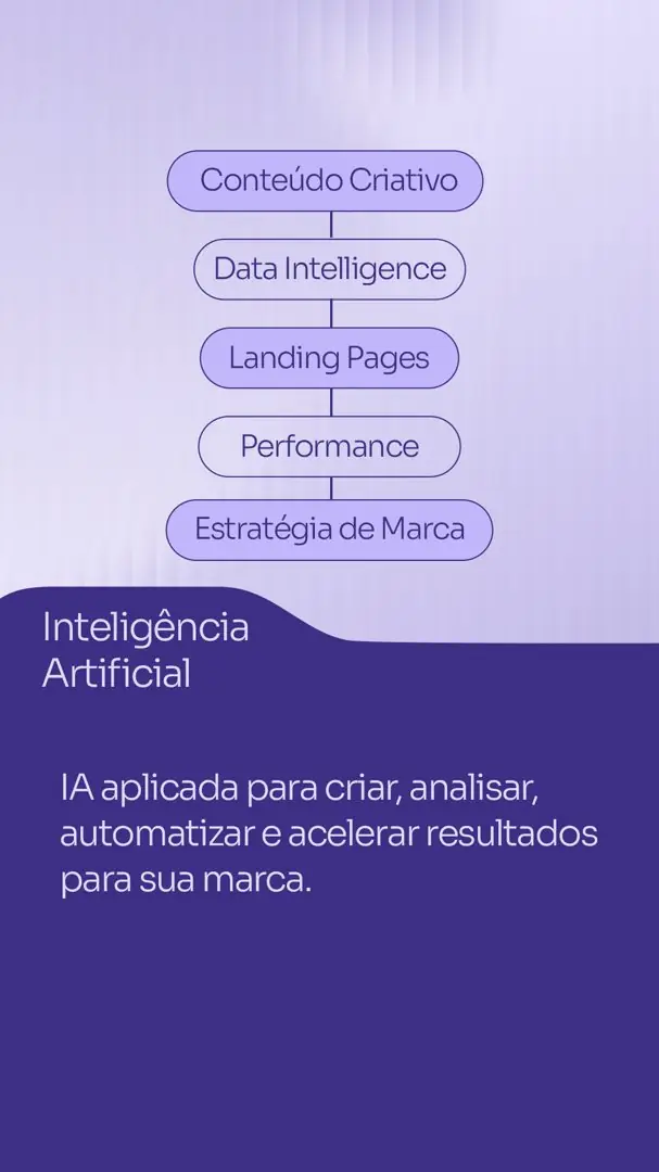 Card Inteligência Artificial: IA para conteúdo criativo, data intelligence, landing pages, performance e marca